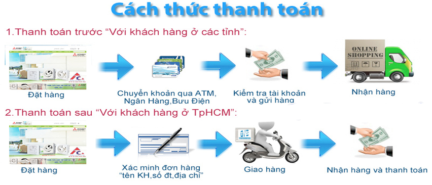 cach_thanh_toan