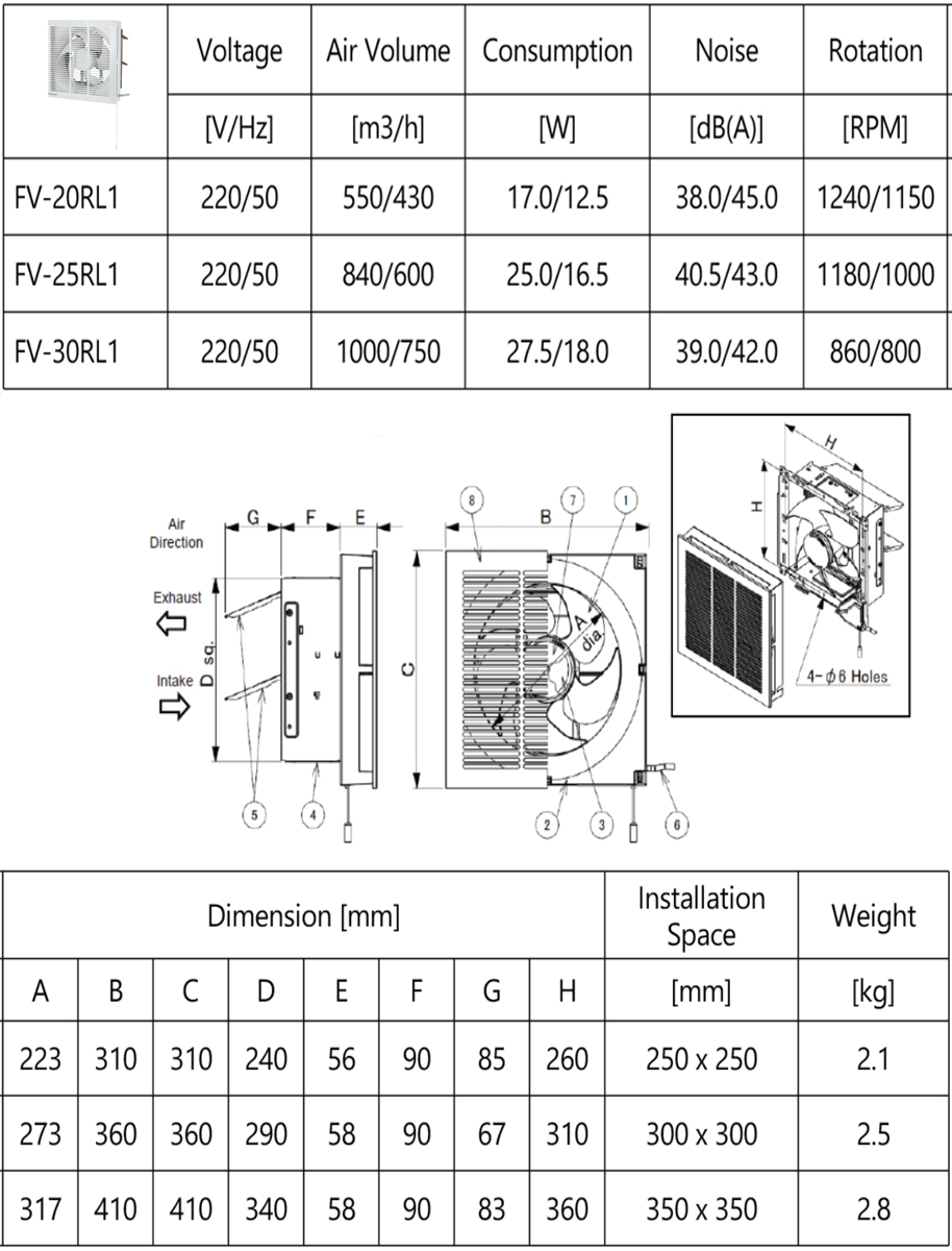 panasonic_fv-20rl1